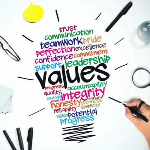 Geomaping- Our Core Values
